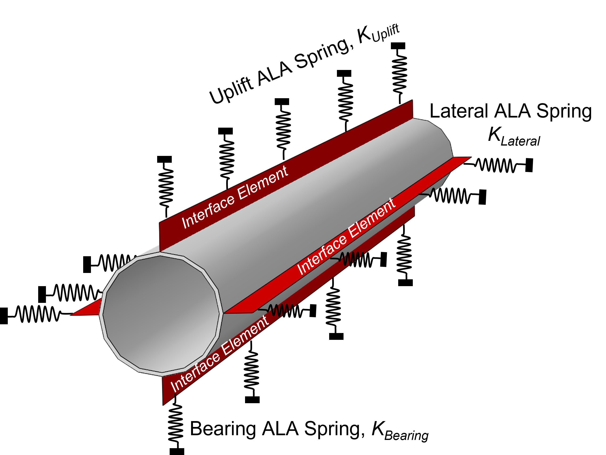 3D Pipe Illustration