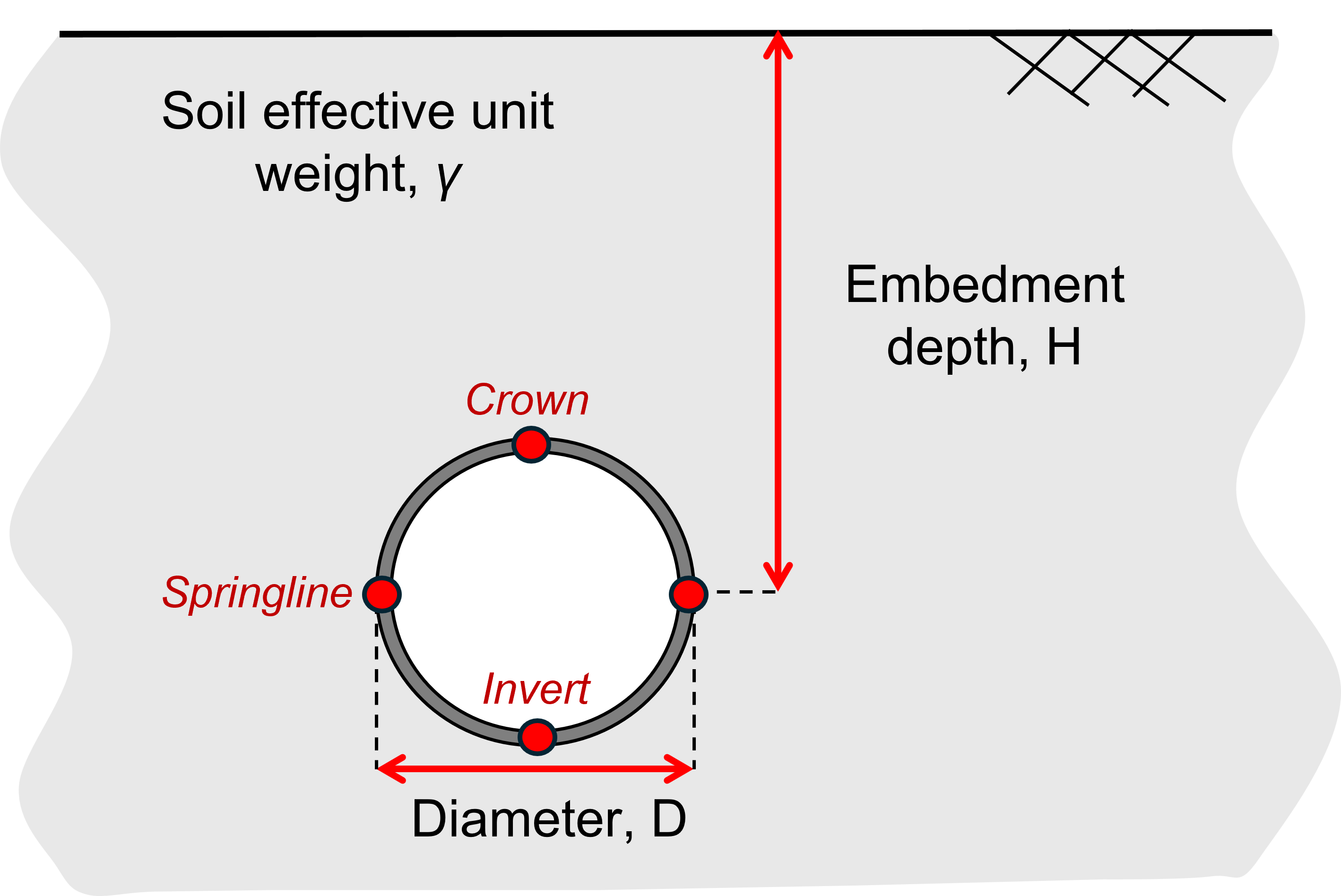 Pipe Section Illustration