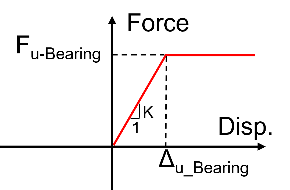 Spring bearing